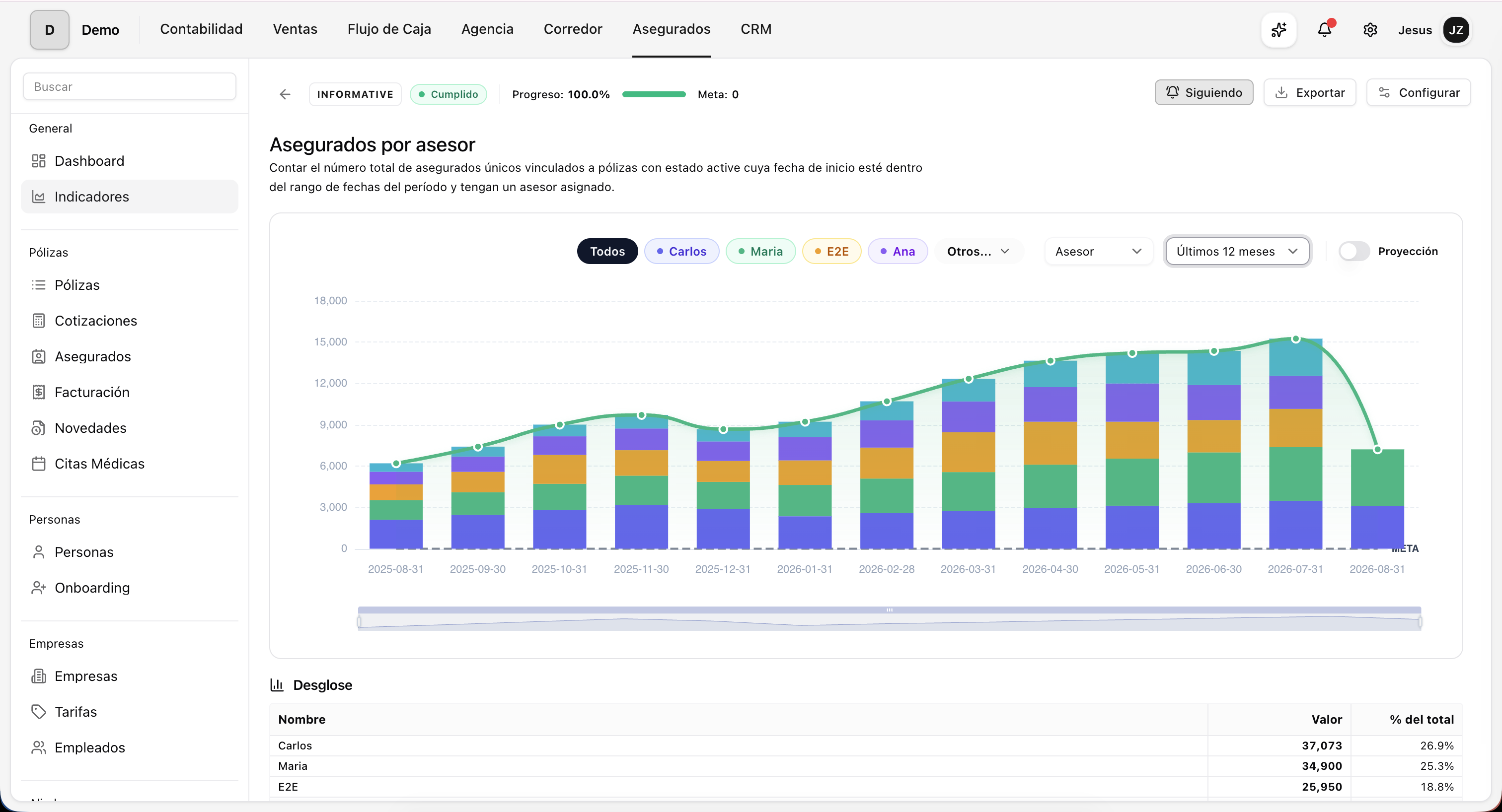 Tablero de Control e Indicadores KPIs